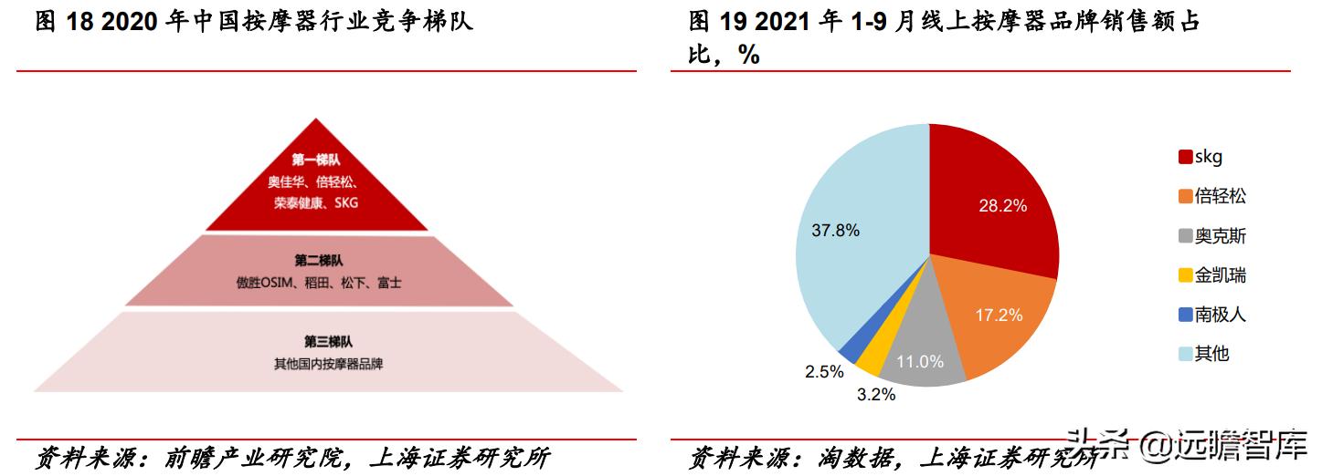 深耕足疗行业30年,深耕领域二十载