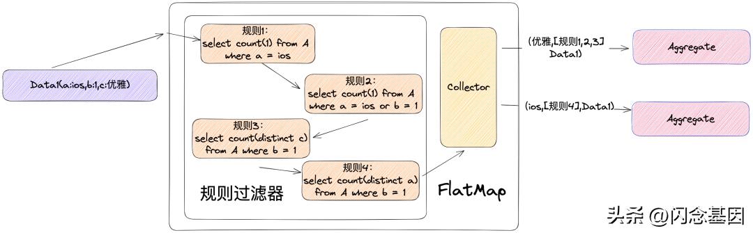 哔哩哔哩高级数据分析,哔哩哔哩每日数据分析