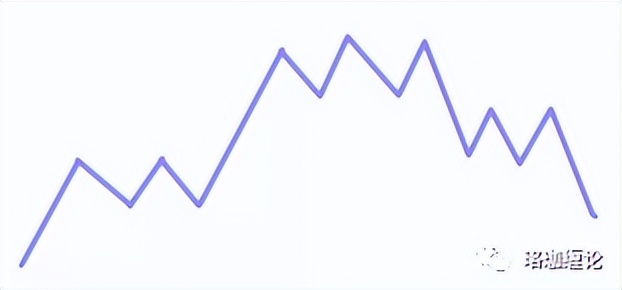 缠论入门100例图解,缠论走势终结的四种方法