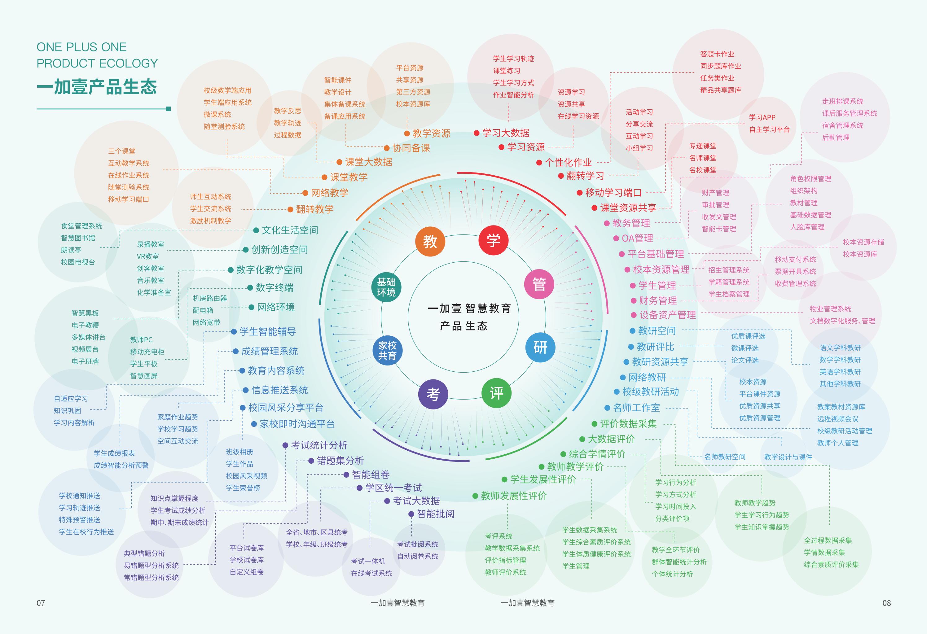 一德壹教智慧校园整体解决方案,一德壹教