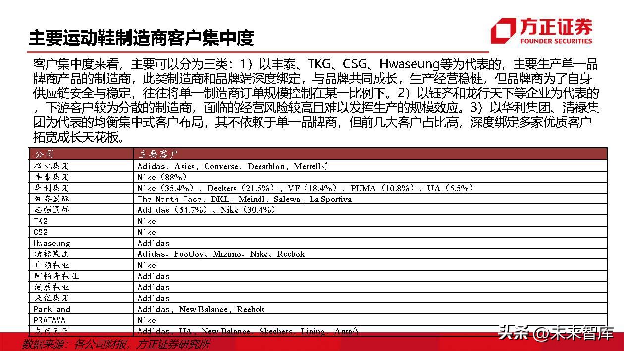 运动鞋行业研究：掘金运动赛道，鞋履制造龙头壁垒高筑