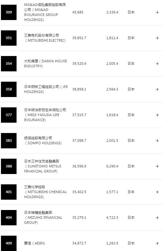 日本在中国的企业品牌有哪些,中国品牌日本企业有哪些