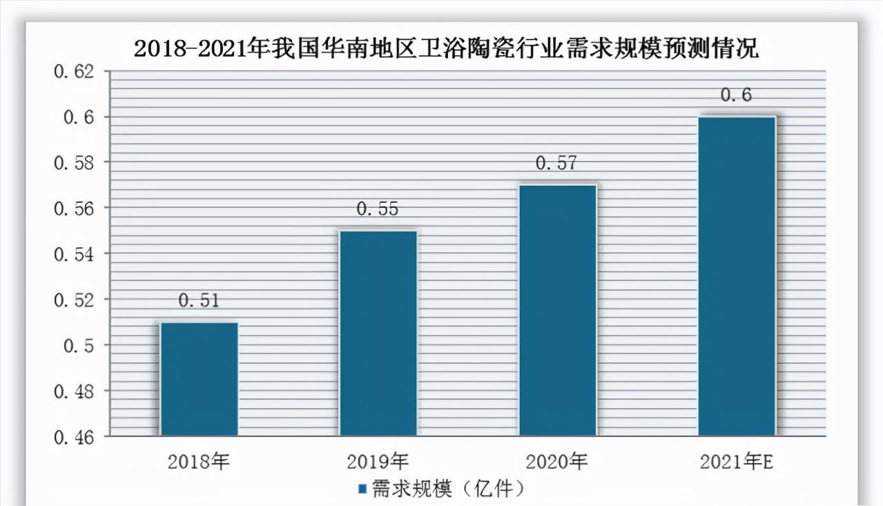 陶瓷卫浴行业前景如何,卫浴行业2024年销量对比