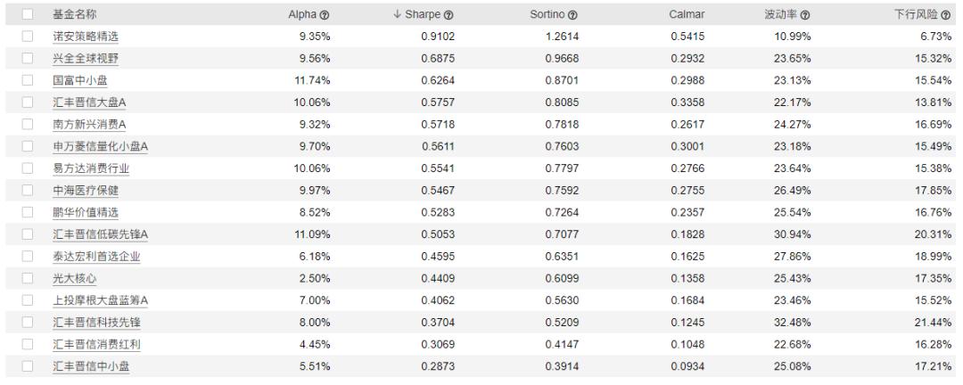 晨星大盘中盘小盘,晨星大盘平衡股票型基金