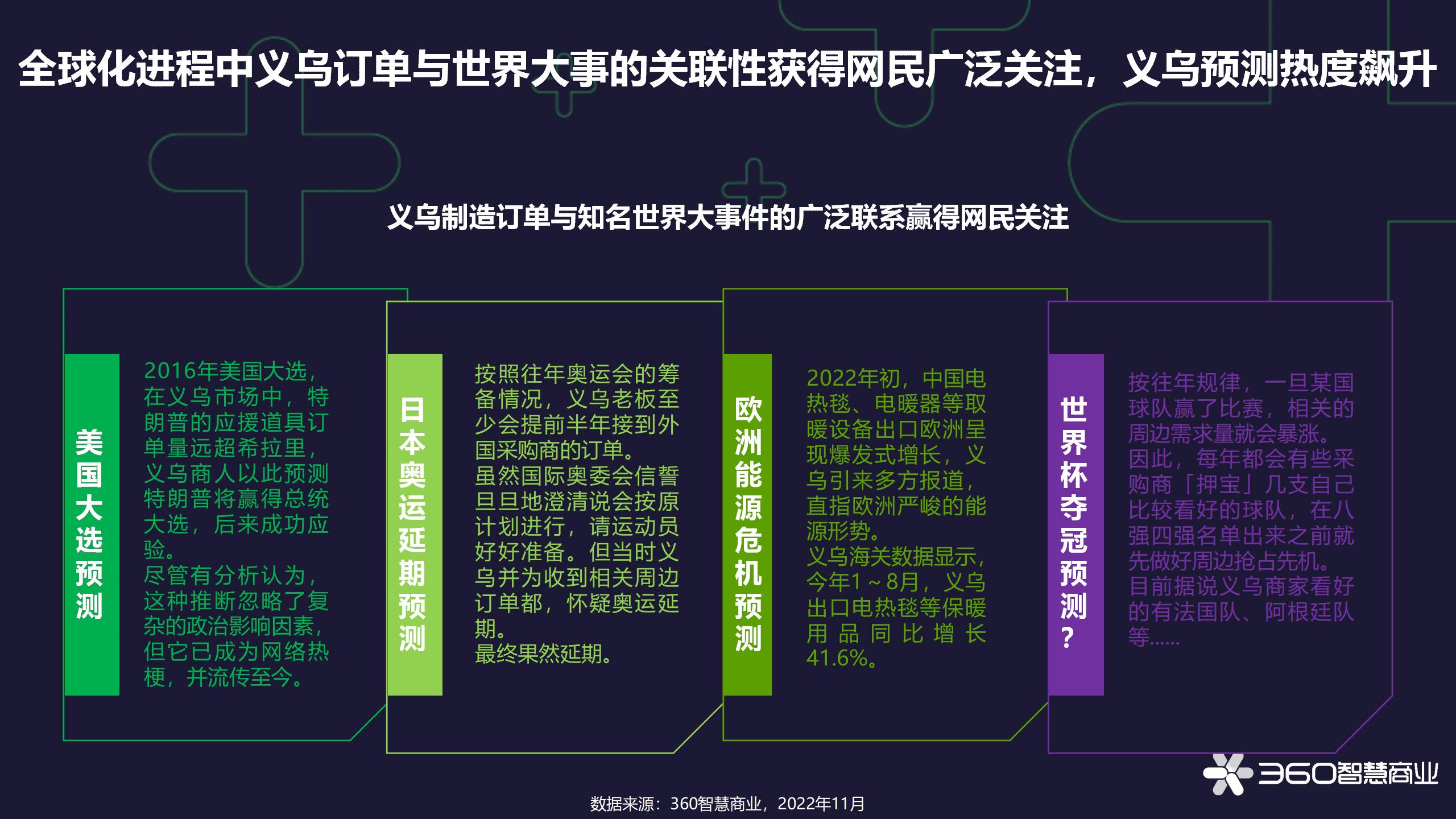 义乌世界杯分析,世界杯义乌商品走向全世界