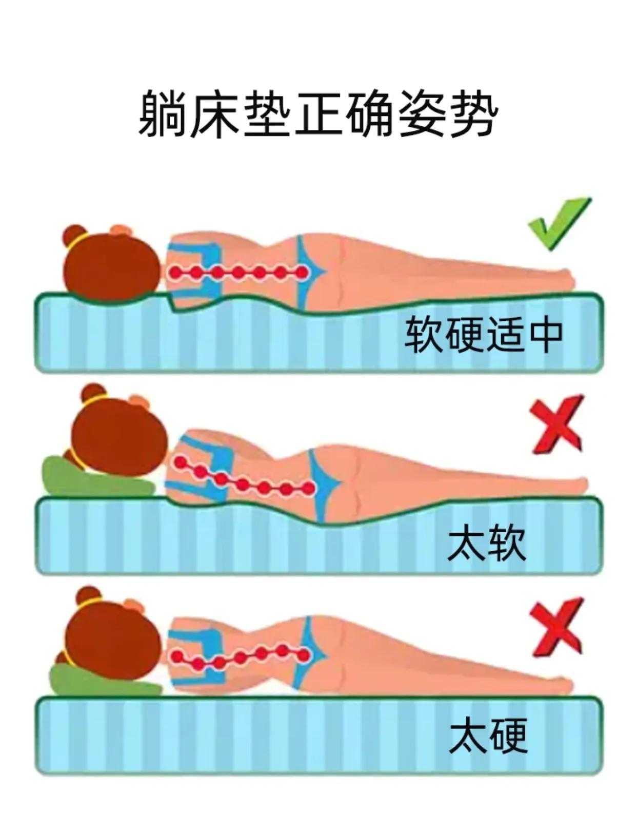 试睡100天床垫,贵的床垫和便宜的床垫差在哪里