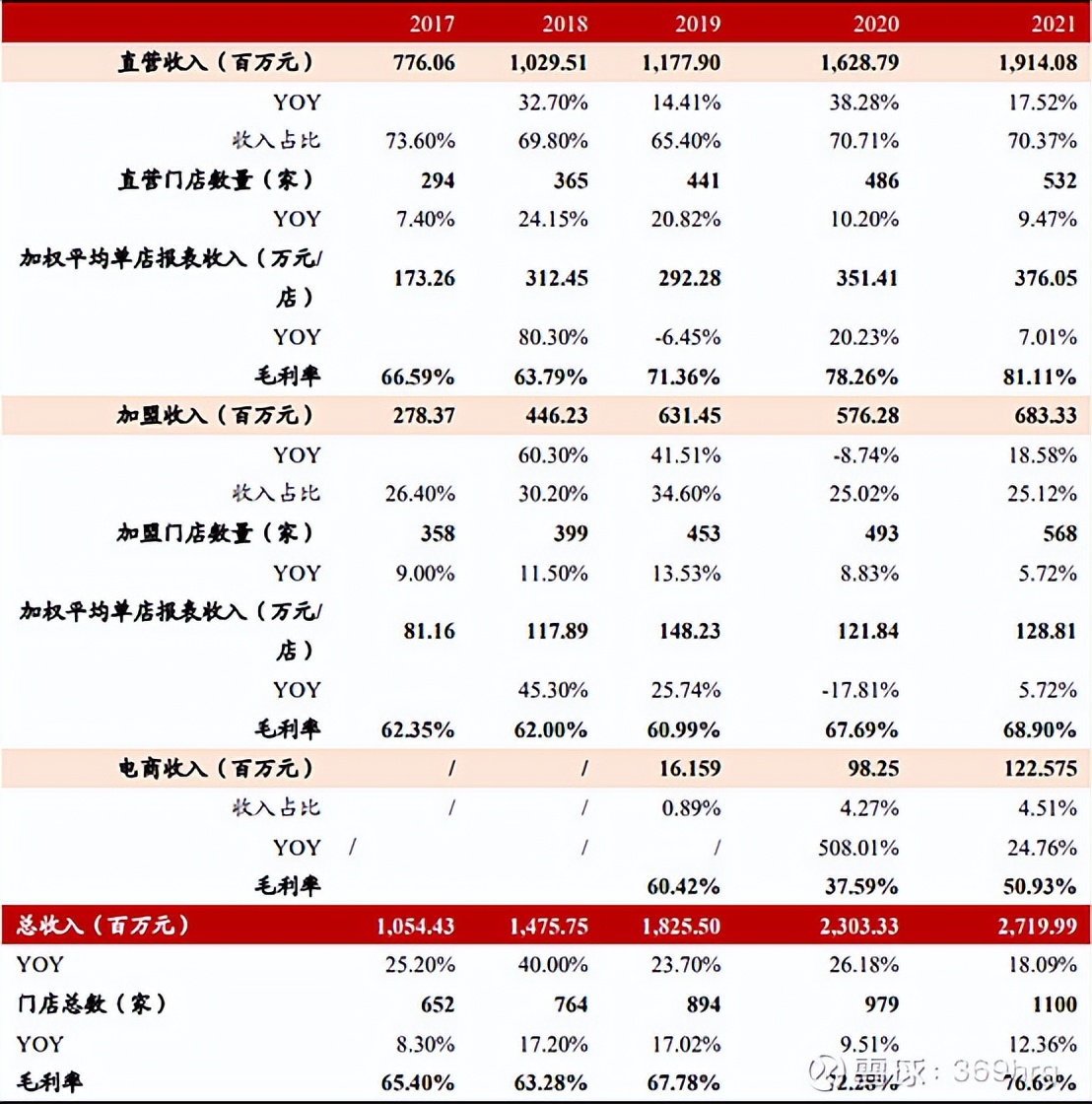 公司万字深度:高尔夫服装龙头比音勒芬