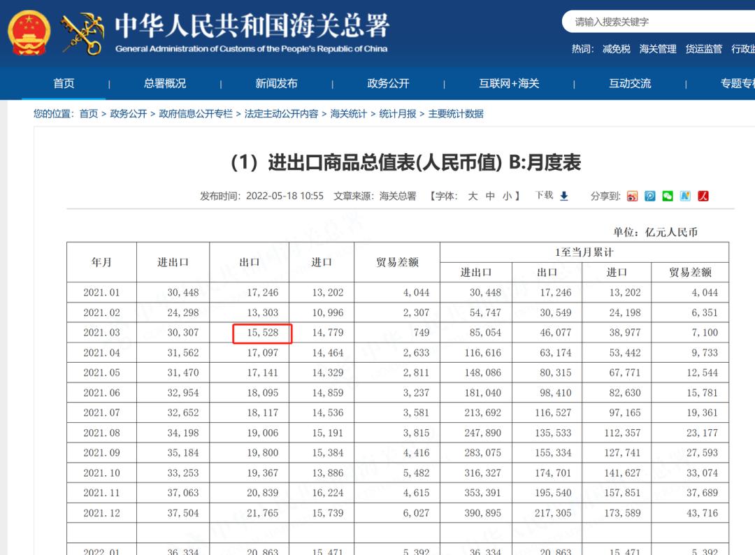 外贸出口数据预估,7月外贸数据形势解读