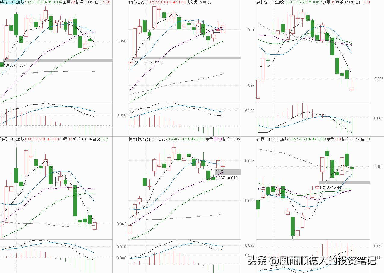 恒生科技减仓吗,恒生科技今天涨还是跌