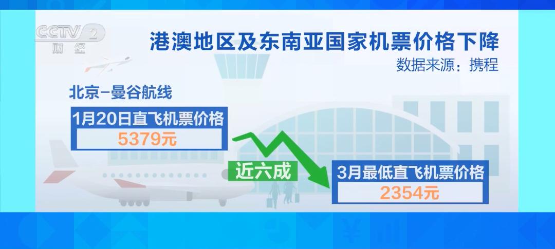 机票降价趋势,机票价格回升