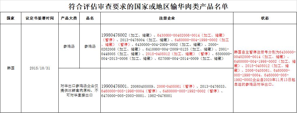 世界杯32强国家,世界杯32强中国