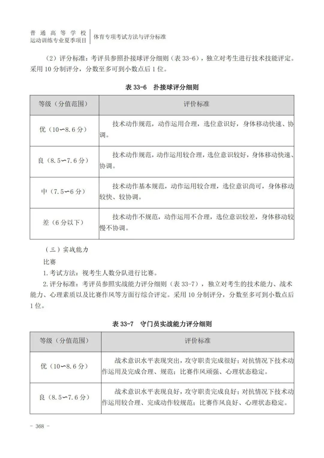 云南体育高考田径专项评分标准,广东体育田径200米专项22.5评分