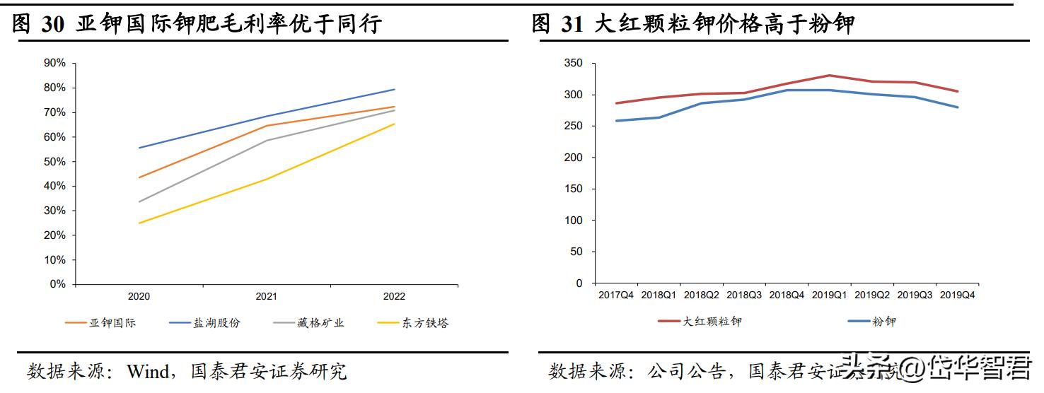 钾肥亚钾国际,亚钾国际的钾肥产能
