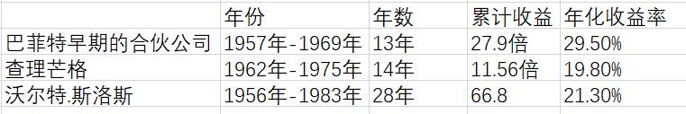 总投资收益率最低多少合适,商铺投资收益率多少合适