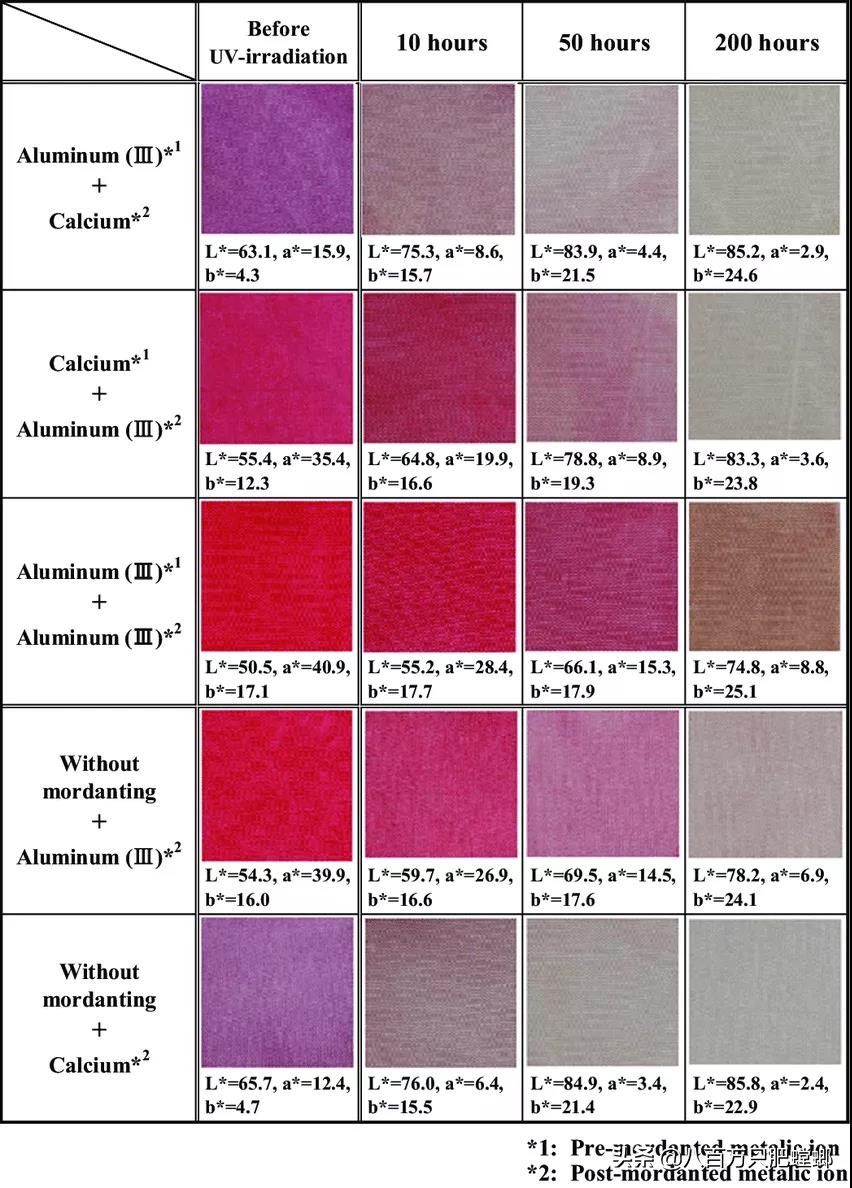 本命年红裤腰带是什么样子的,有本命年穿的红裤吗