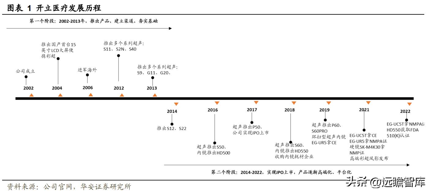 高举高打，开立医疗：经营改革效果显现，内镜助力业绩加速成长