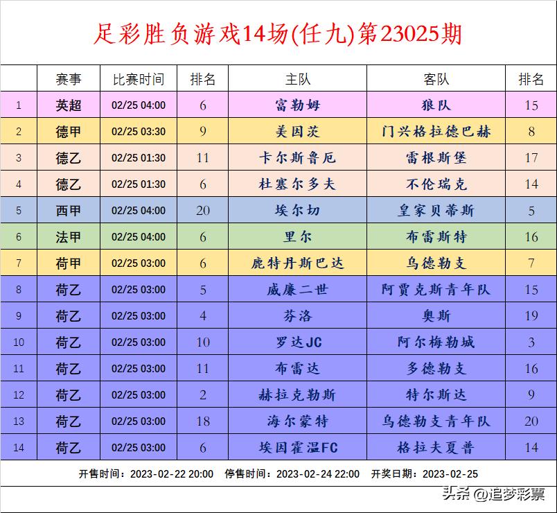 传统足彩24029期十四场任九推荐,传统足彩胜负彩14场