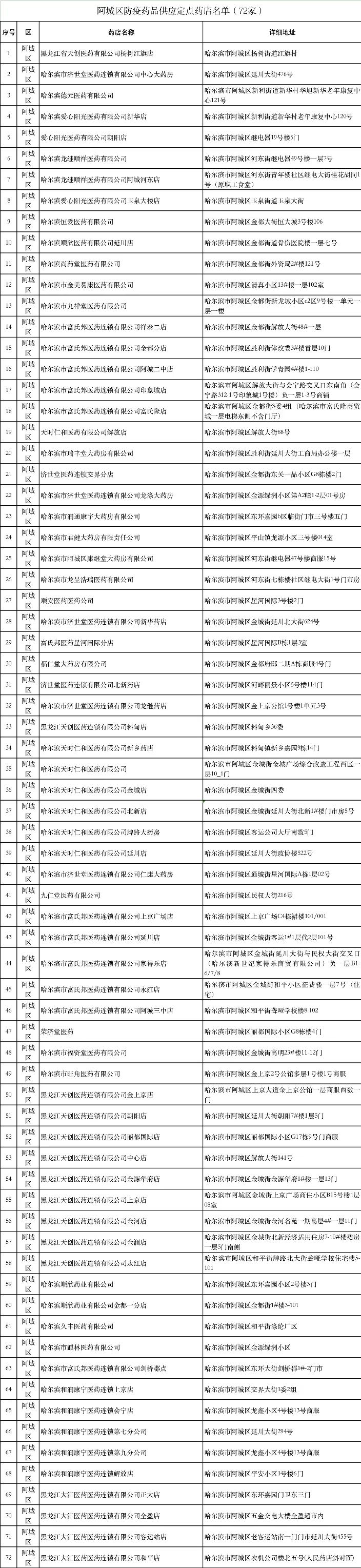 防疫药品平常店能买到吗,防疫常备药品哪里买