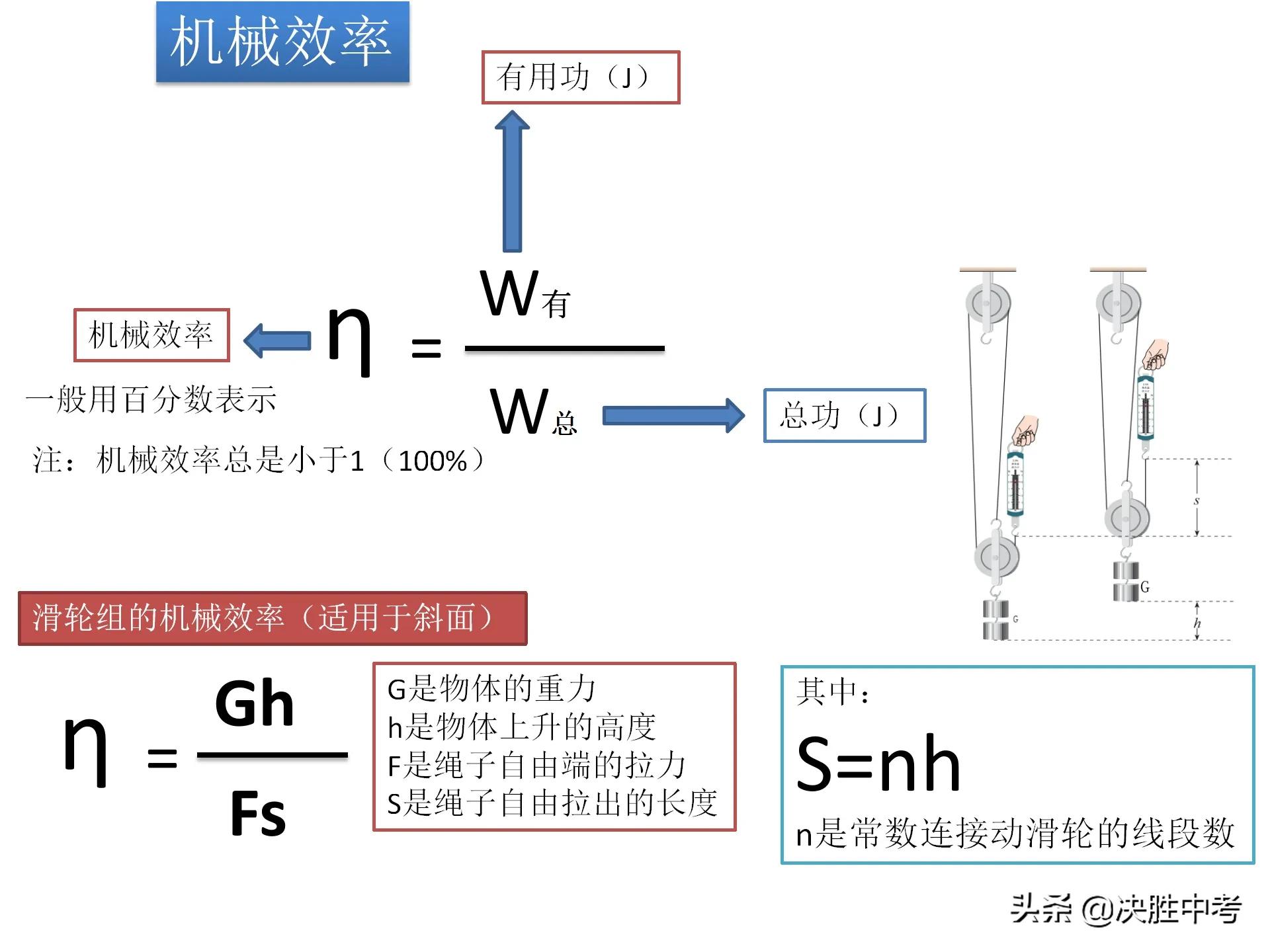 初中物理公式搞混了怎么办,初中物理公式记住了还是不会做题