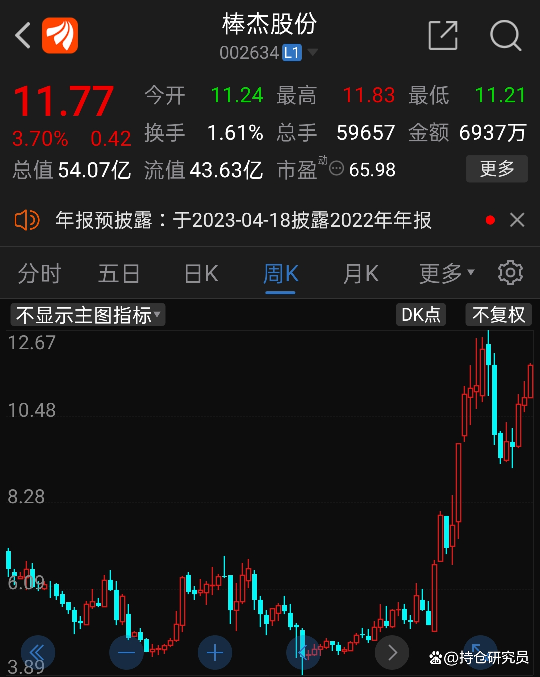 棒杰股份急速拉升,吸金新套路炒股技巧分析