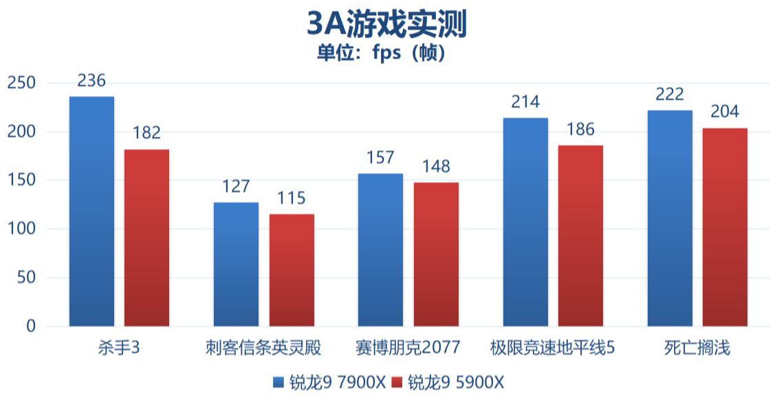 满足你对所有想象,amd锐龙97945hx主要特点