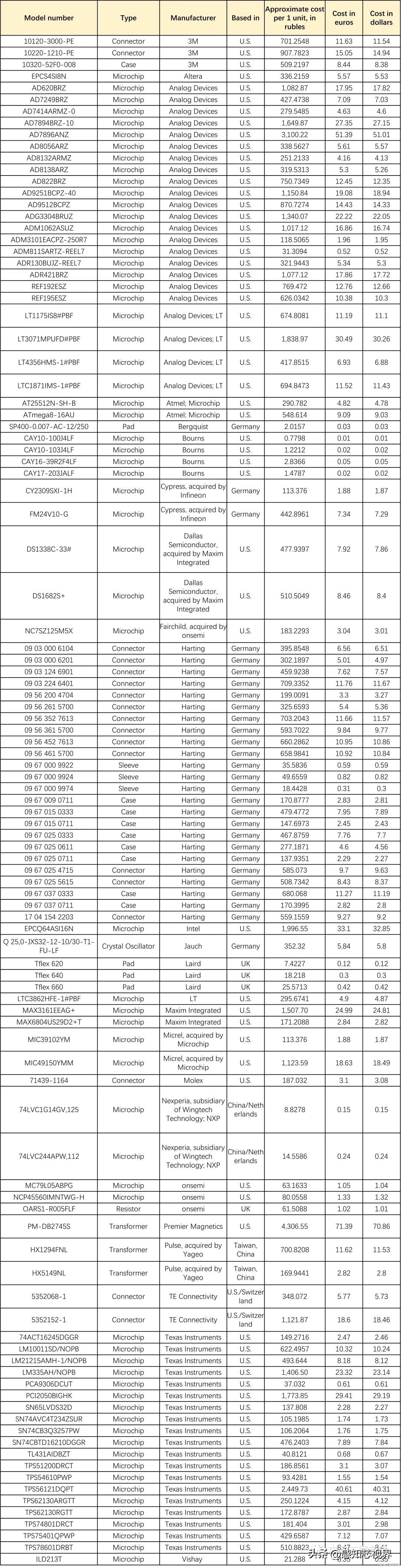 俄罗斯紧急采购战斗机,俄罗斯导弹告急了吗