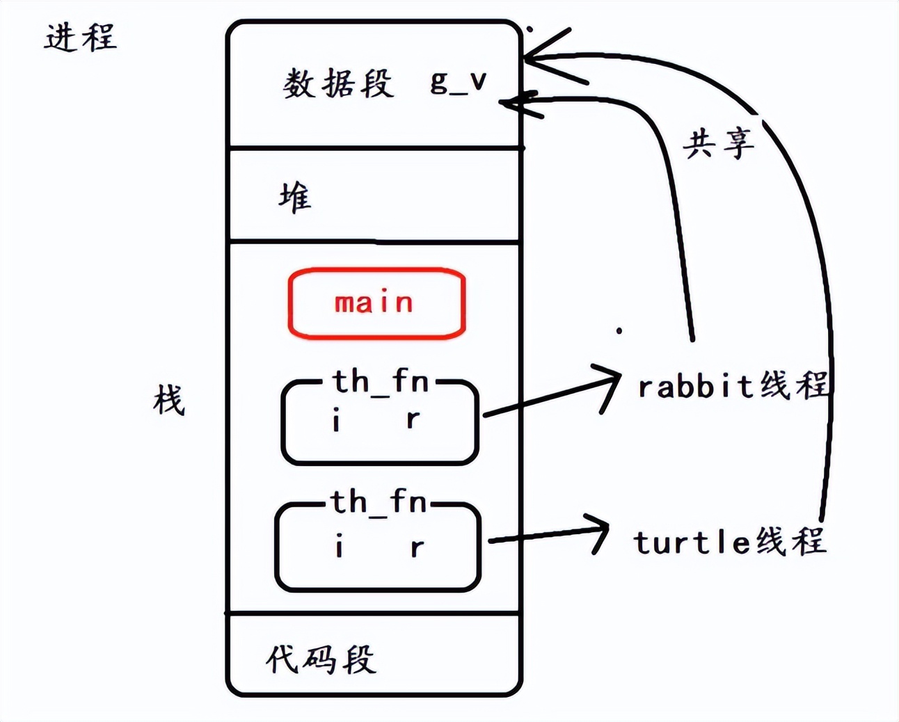 linux多线程编程详解,linux多线程编程入门
