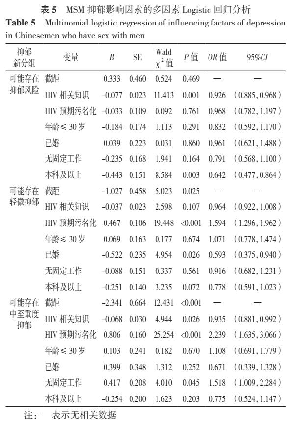 hiv知识的相关视频,hiv知识大全