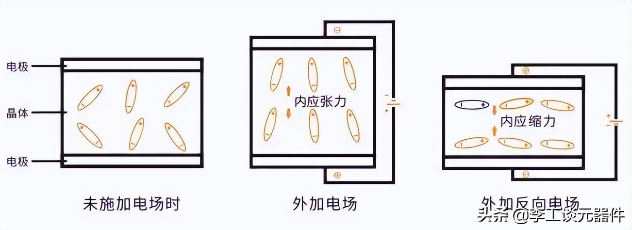 晶振是有源晶振和无源晶振的统称,晶振是干什么用的