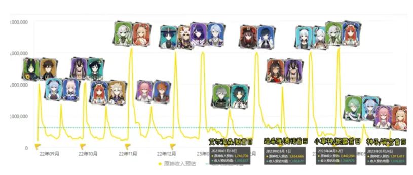 做原神卡牌,现实原神卡牌新玩法