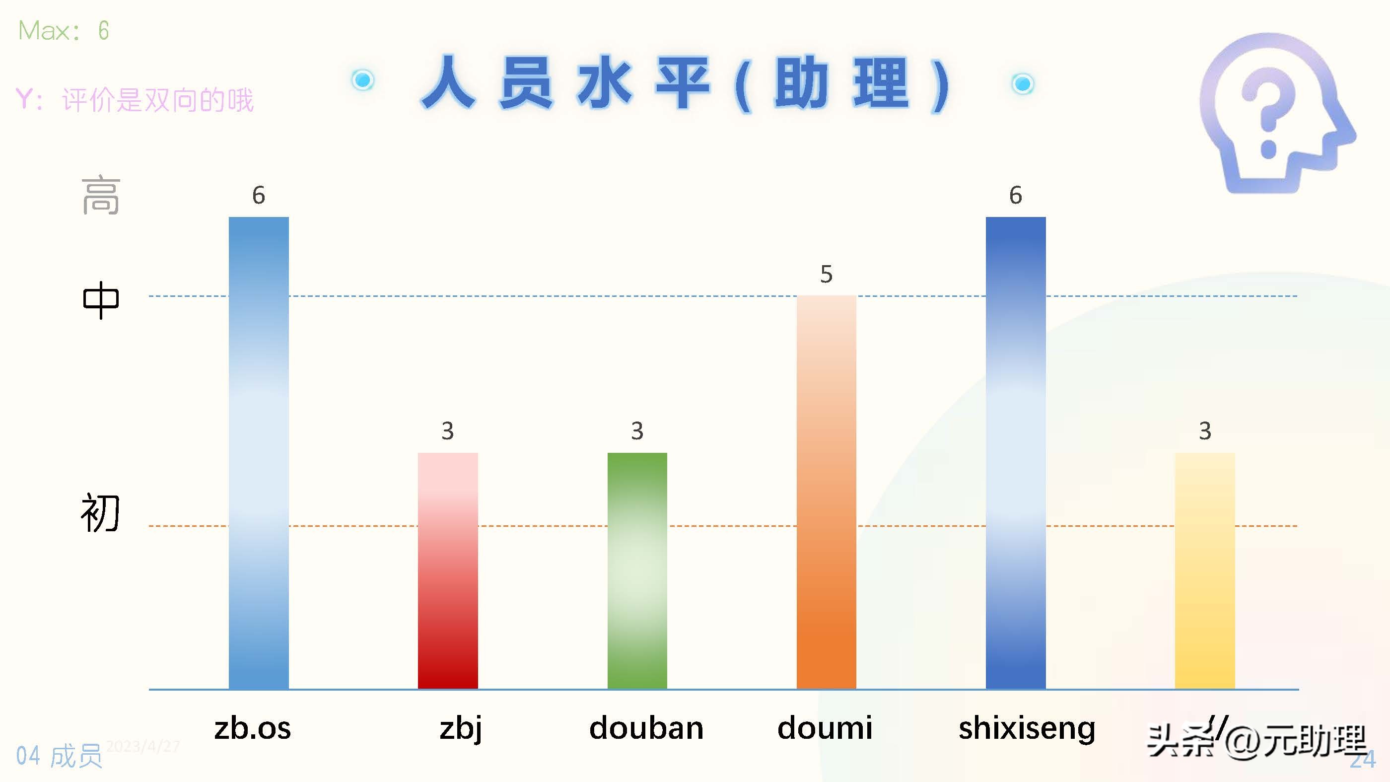 6个雇主常用的平台对比：发布任务、短期职位招募、线上工作机会