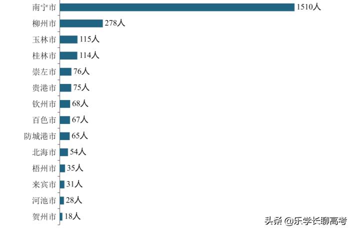 广西大学2021届本科生月薪5000元居多，研究生7000元居多