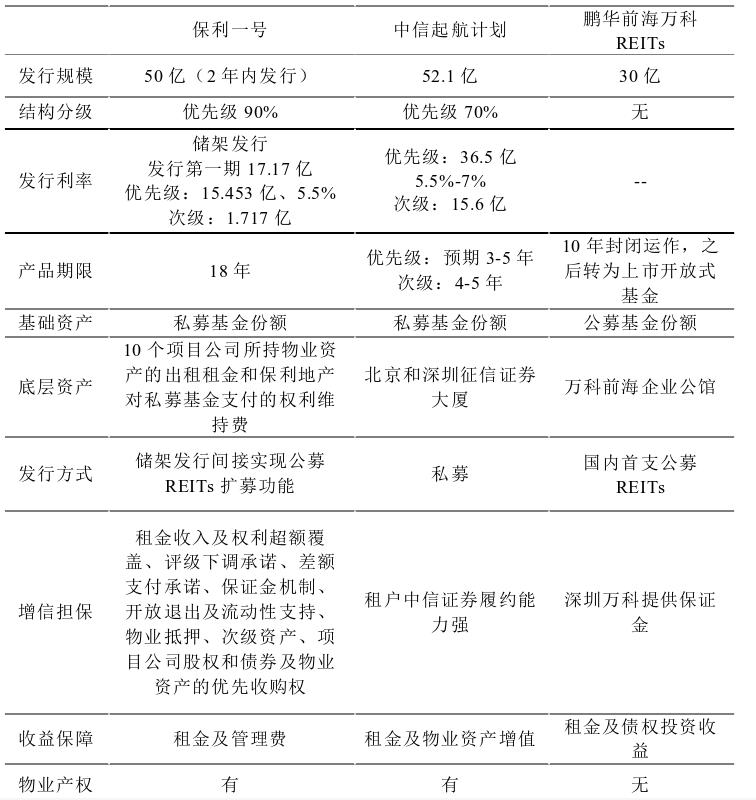 投资基金和信托的异同,中国和美国房地产行业政策比较