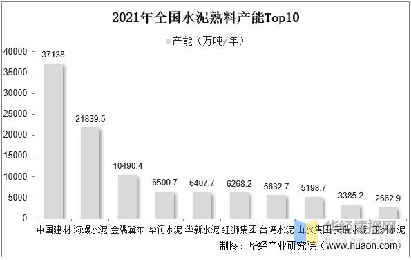 水泥行业今年趋势,2022年全国水泥熟料产量多少
