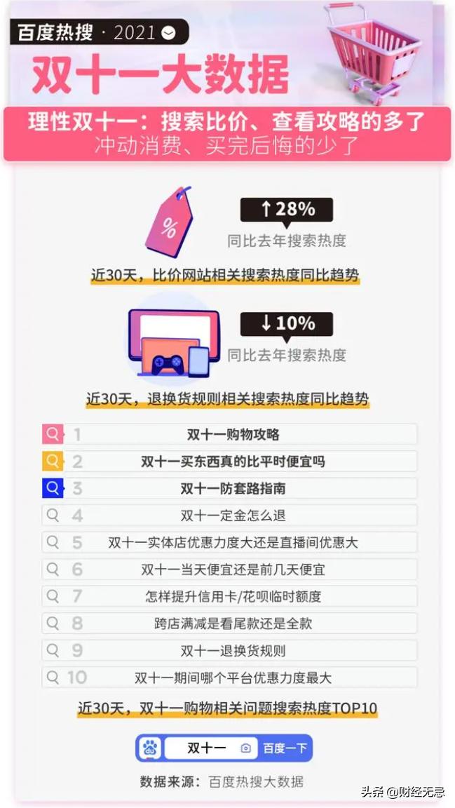 双11预售价格比双11价格贵,双11京东和天猫双11哪个优惠大