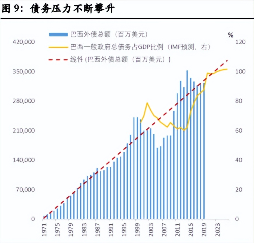 短短八年,巴西从金砖国家,变成土砖国家