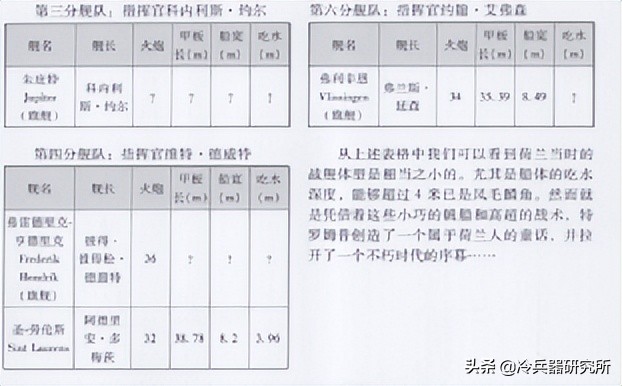 西方列强坚船利炮,如何看待西方坚船利炮