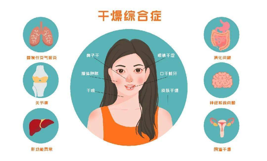 睡醒嘴巴特别干缺水怎么办,晚上睡觉老是嘴干口渴是什么原因