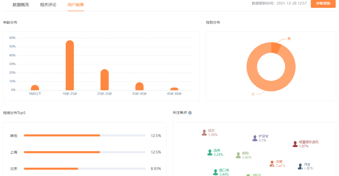 怎么做微博kol,微博kol资源