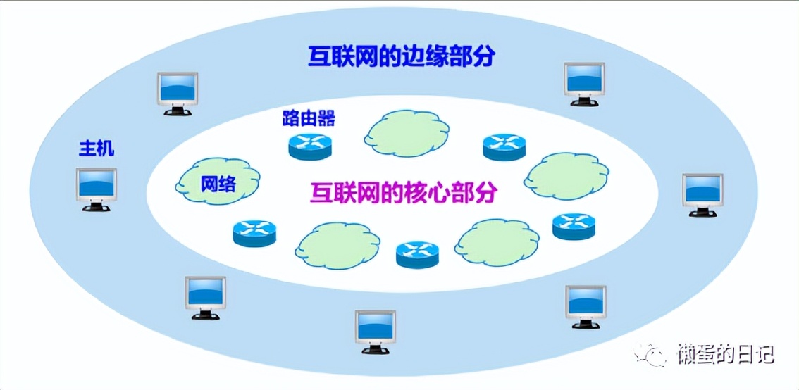 计算机与网络知识,计算机网络知识与技术视频