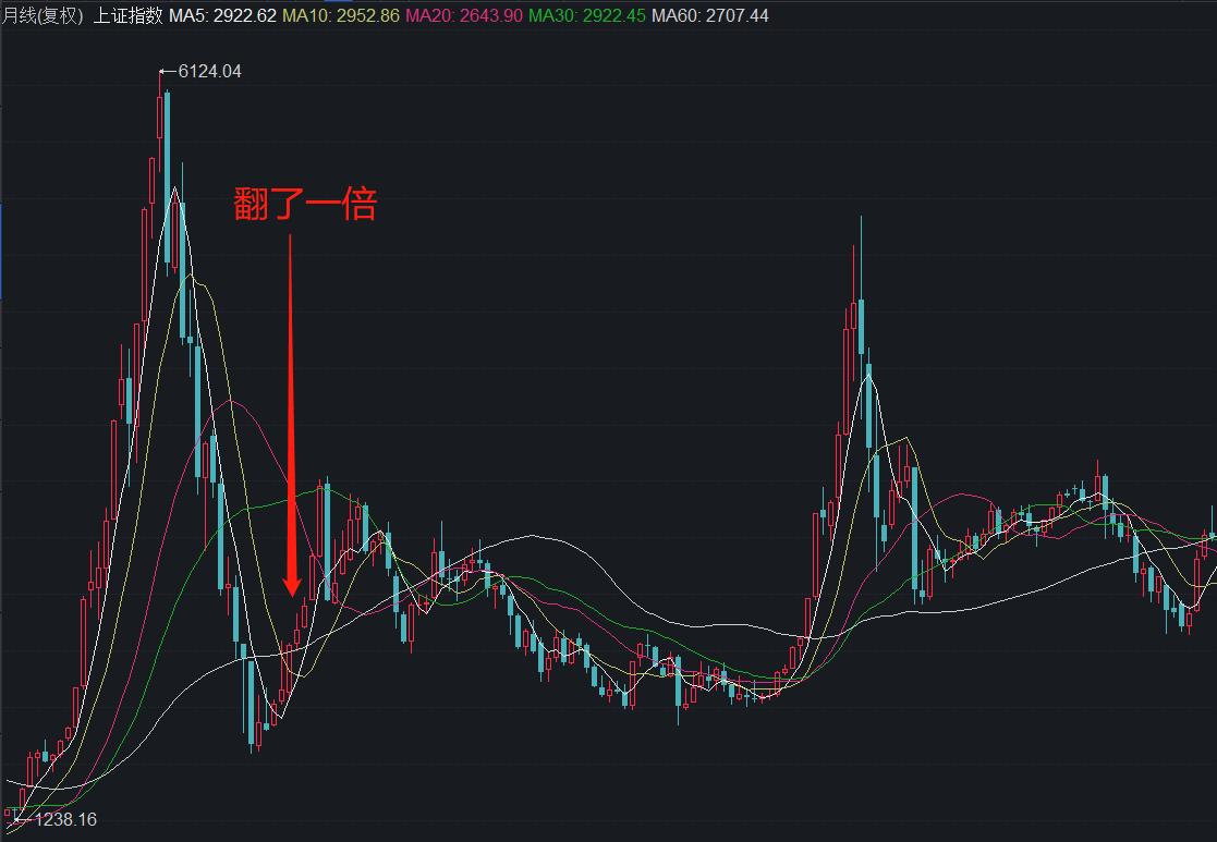 经济危机和阴谋论满天飞！你最应该做的事：买入股票或基金