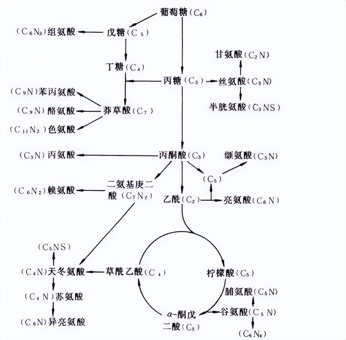 脱除有机硫为什么要用高压法,脱硫去除氯离子的办法