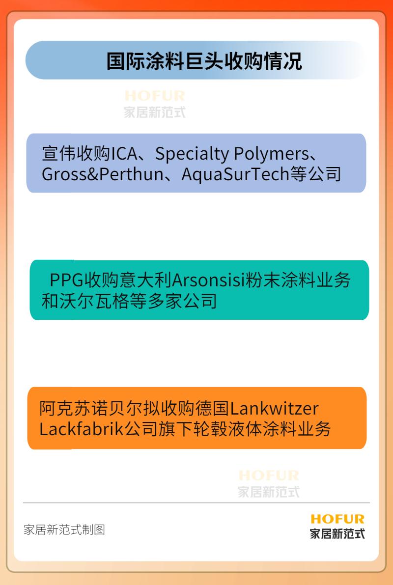宣伟涂料全球排名,宣伟涂料是一个很厉害的公司吗