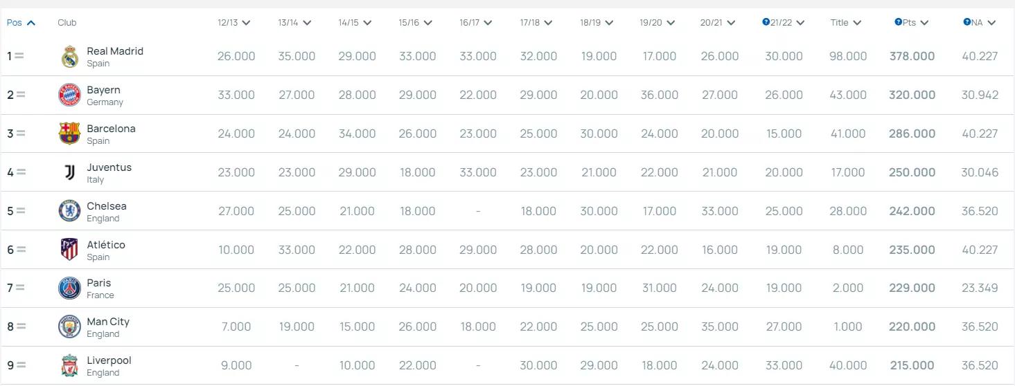 英超甲级联赛排名前十,英超联赛排名最新排名