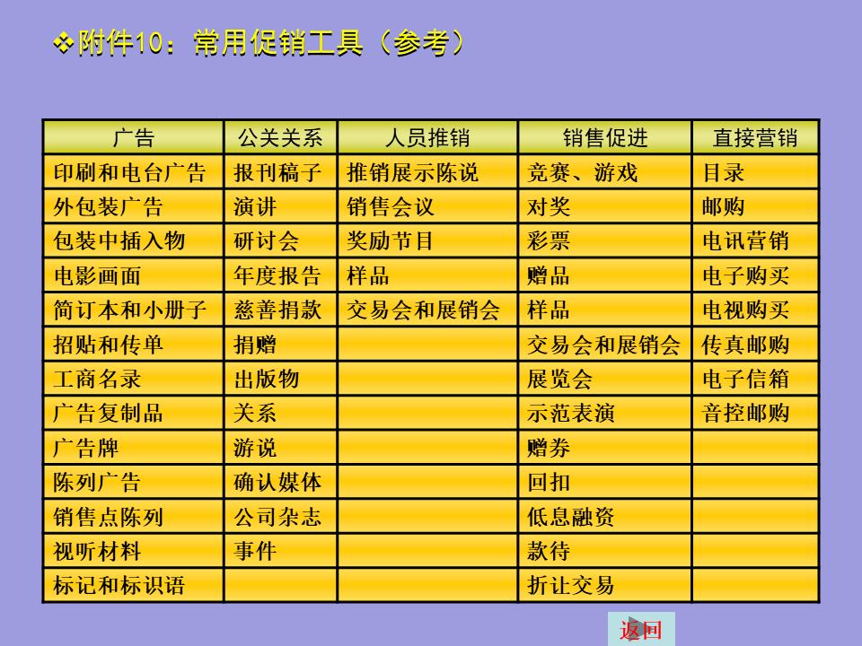 撰写一份简式创业计划书2000字,创业计划书融资计划撰写要求