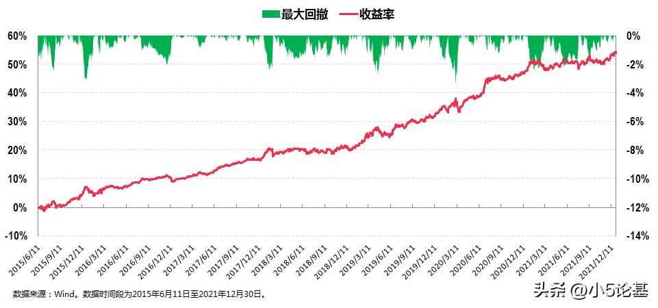 姚秋的基金,姚秋基金
