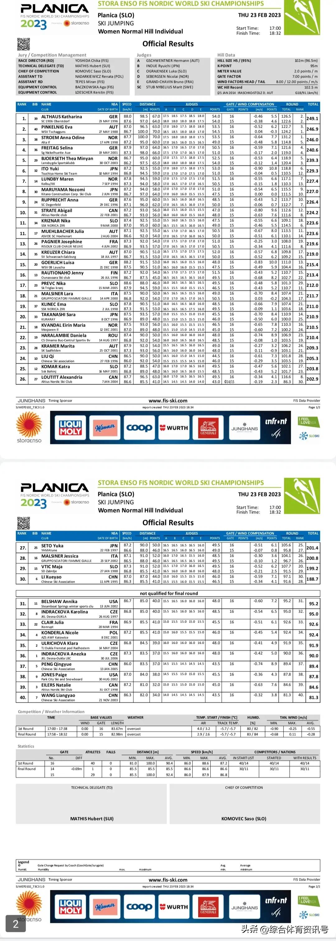 2019欧洲滑雪锦标赛,斯洛文尼亚锦标赛