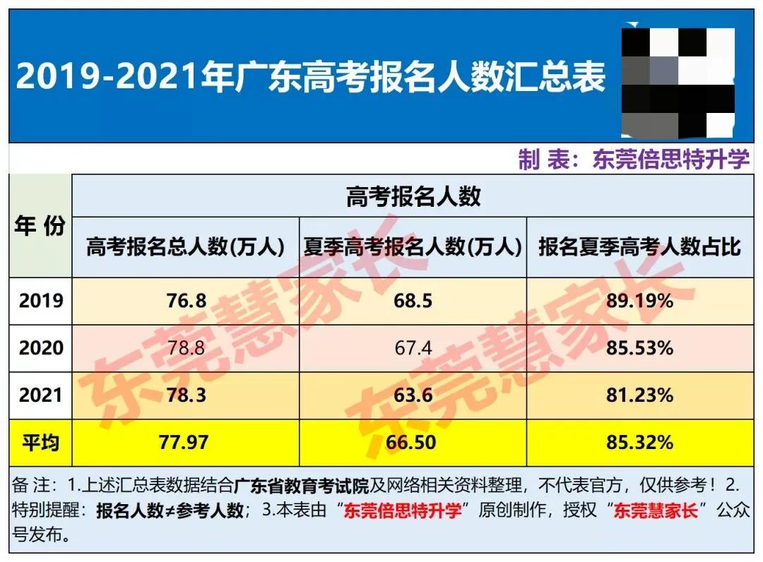 2023广东高一选科的最佳方案,广东2021届高一选科全文