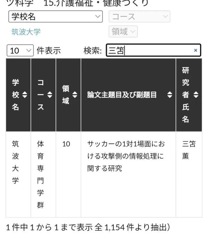 世界杯是所有球员的终极梦想,我的目标是冠军小说