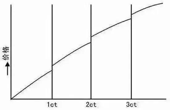 分享钻石选购小技巧,挑选钻石需要注意哪几个坑